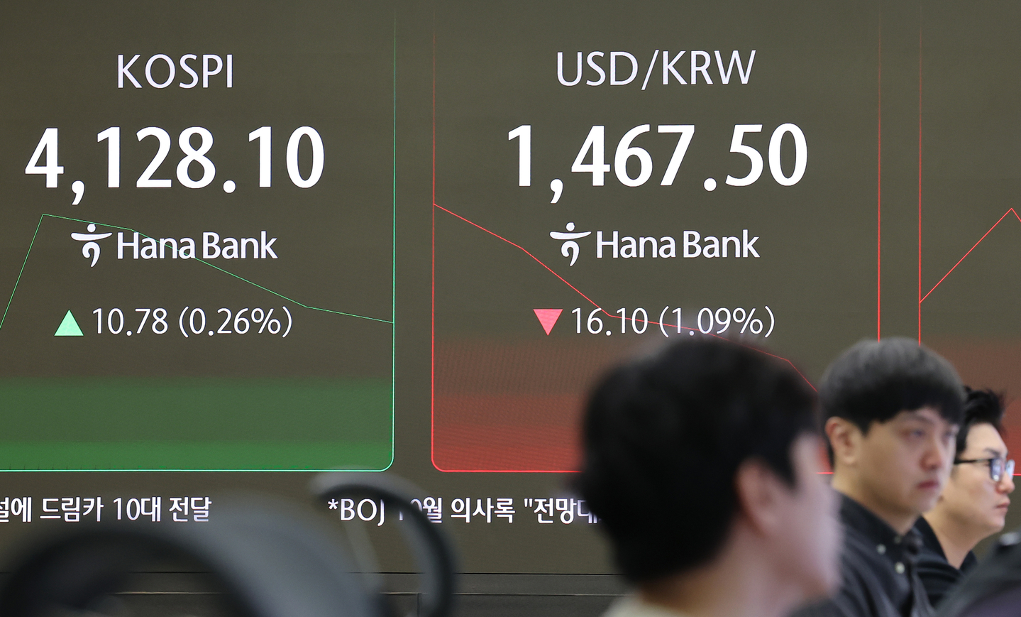 A screen in Hana Bank's trading room in central Seoul shows the Kospi and won-dollar exchange rate on Dec. 24. [YONHAP]