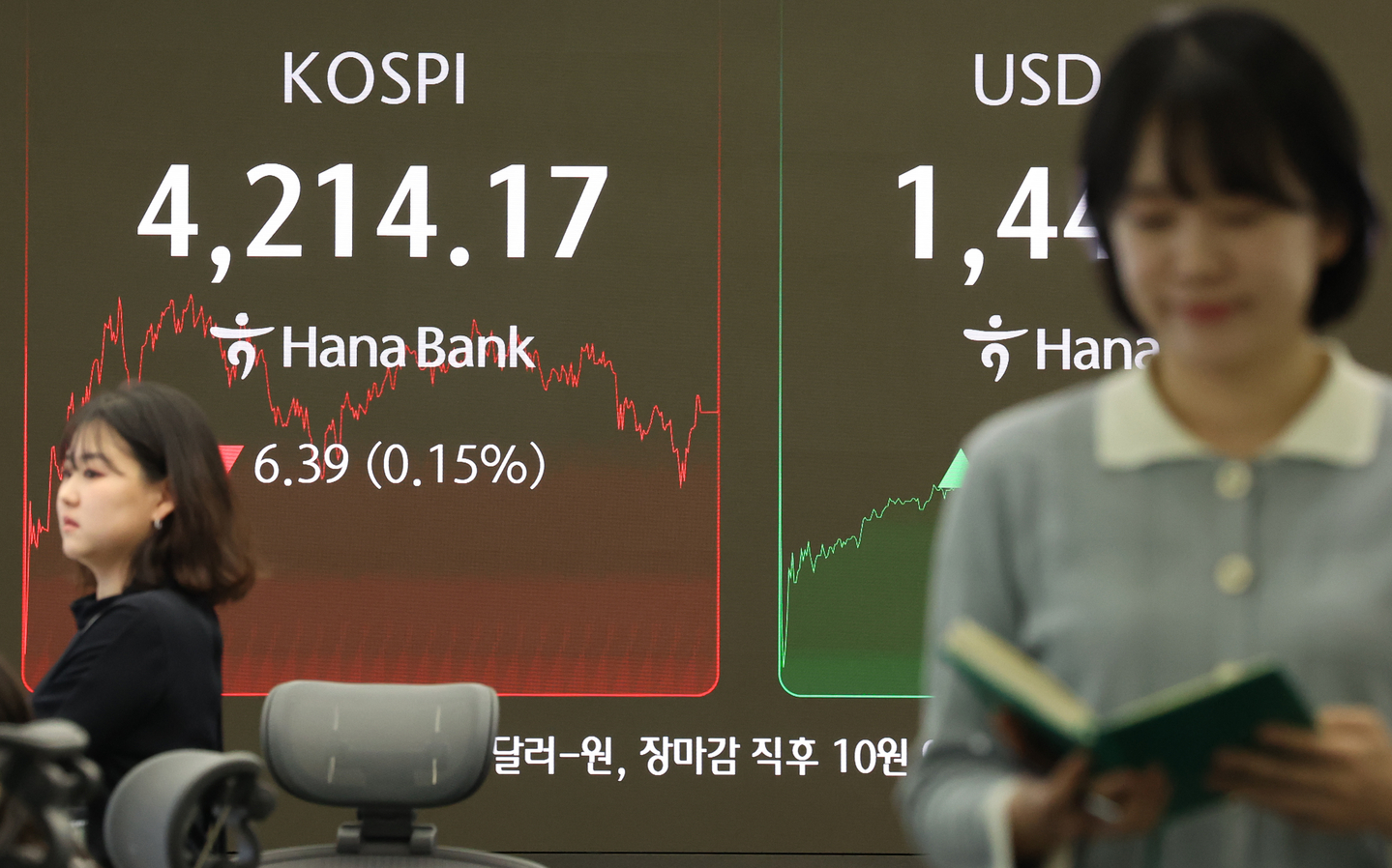 A screen in Hana Bank's trading room in central Seoul shows the Kospi closing at 4,214.17 points on Dec. 30, down 6.39 points, or 0.15 percent, from the previous trading session. [YONHAP]