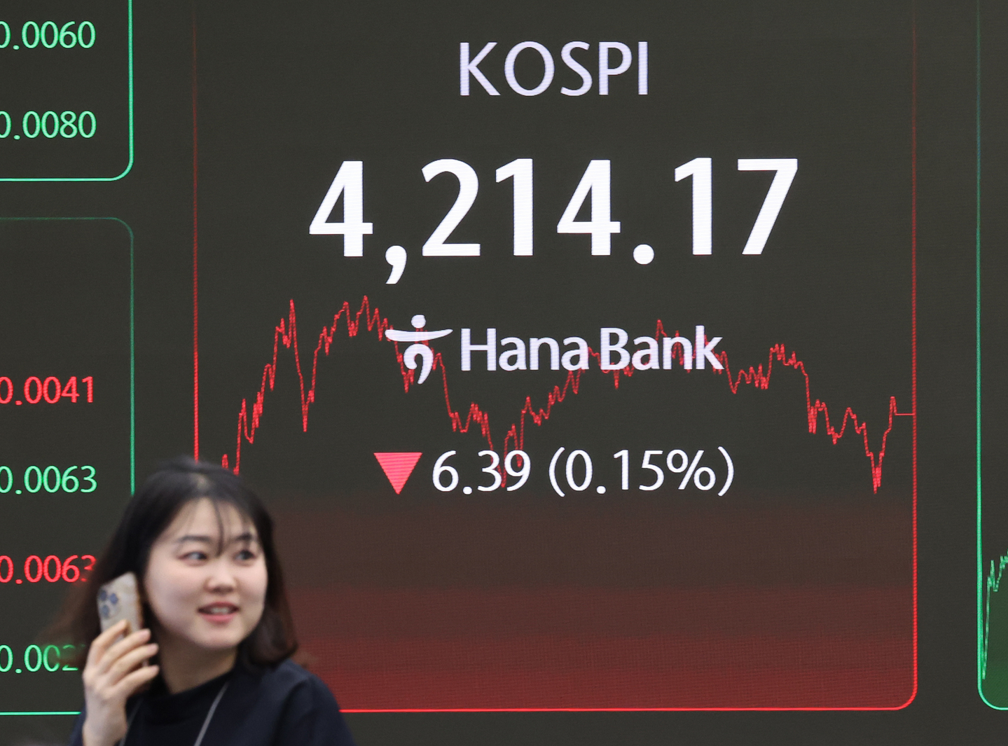 A screen in Hana Bank's trading room in central Seoul shows the Kospi closing at 4,214.17 points on Dec. 30, down 6.39 points, or 0.15 percent, from the previous trading session. [YONHAP]