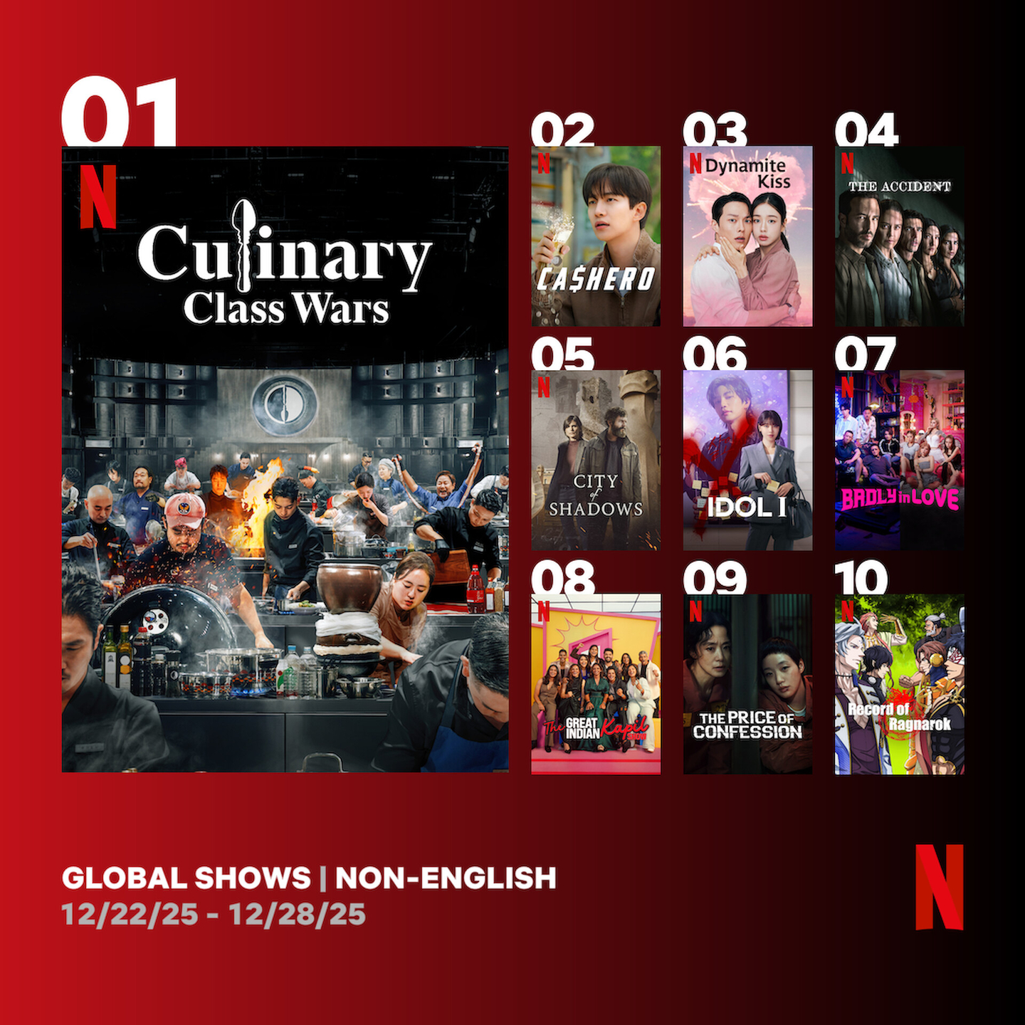Top 10 most-viewed non-English TV shows on Netflix for the week of Dec. 22 to 28 [TUDUM]