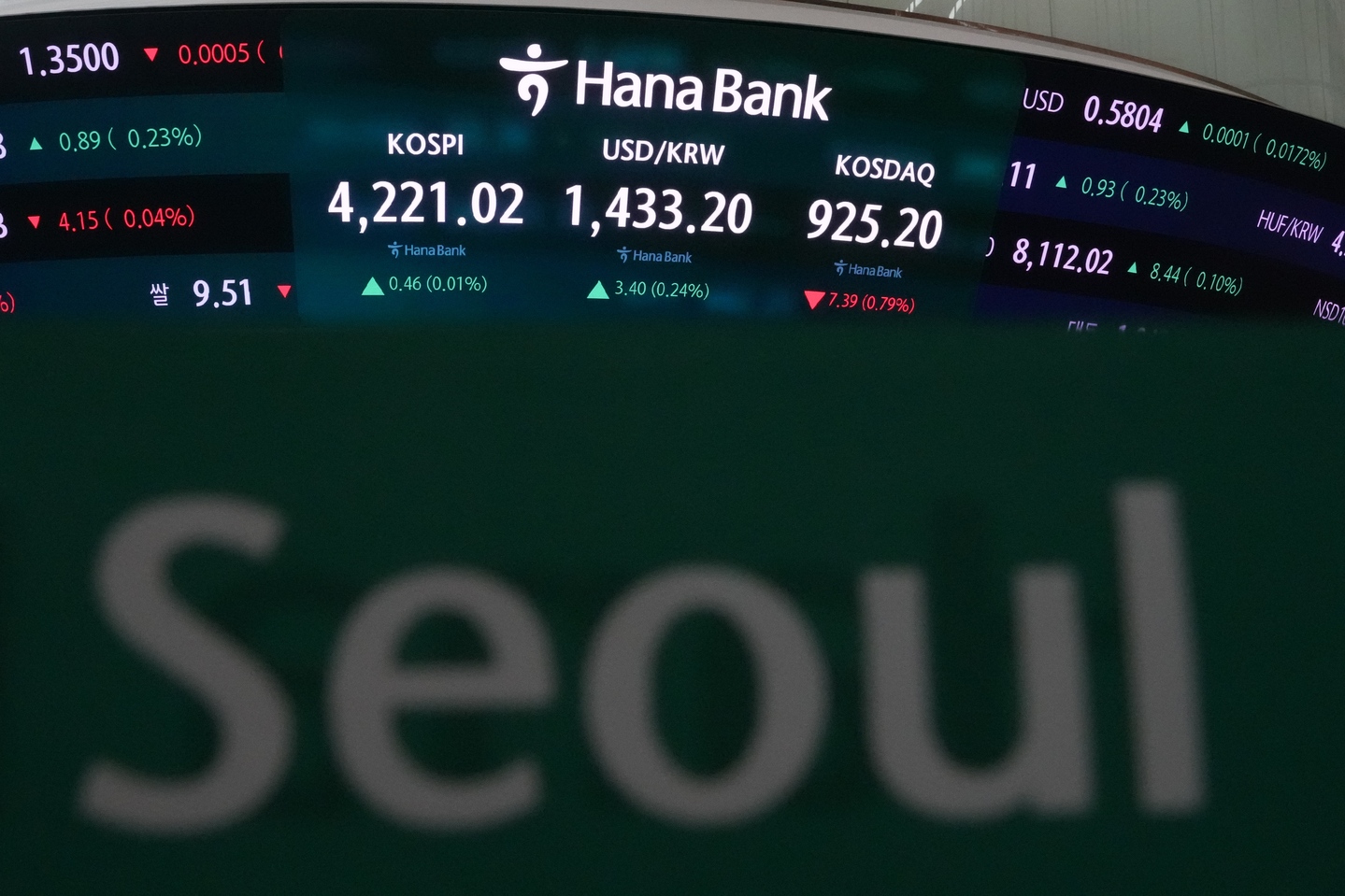 The screens show the Kospi, left, the foreign exchange rate between dollar and Korean won and the Kosdaq at a dealing room of Hana Bank in central Seoul on Dec. 30, 2025. [AP/YONHAP] 