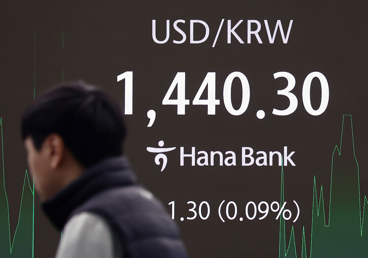 The won-dollar exchange rate is displayed on an electronic board at Hana Bank's trading room in Jung District, central Seoul, on Jan. 2. [NEWS1]