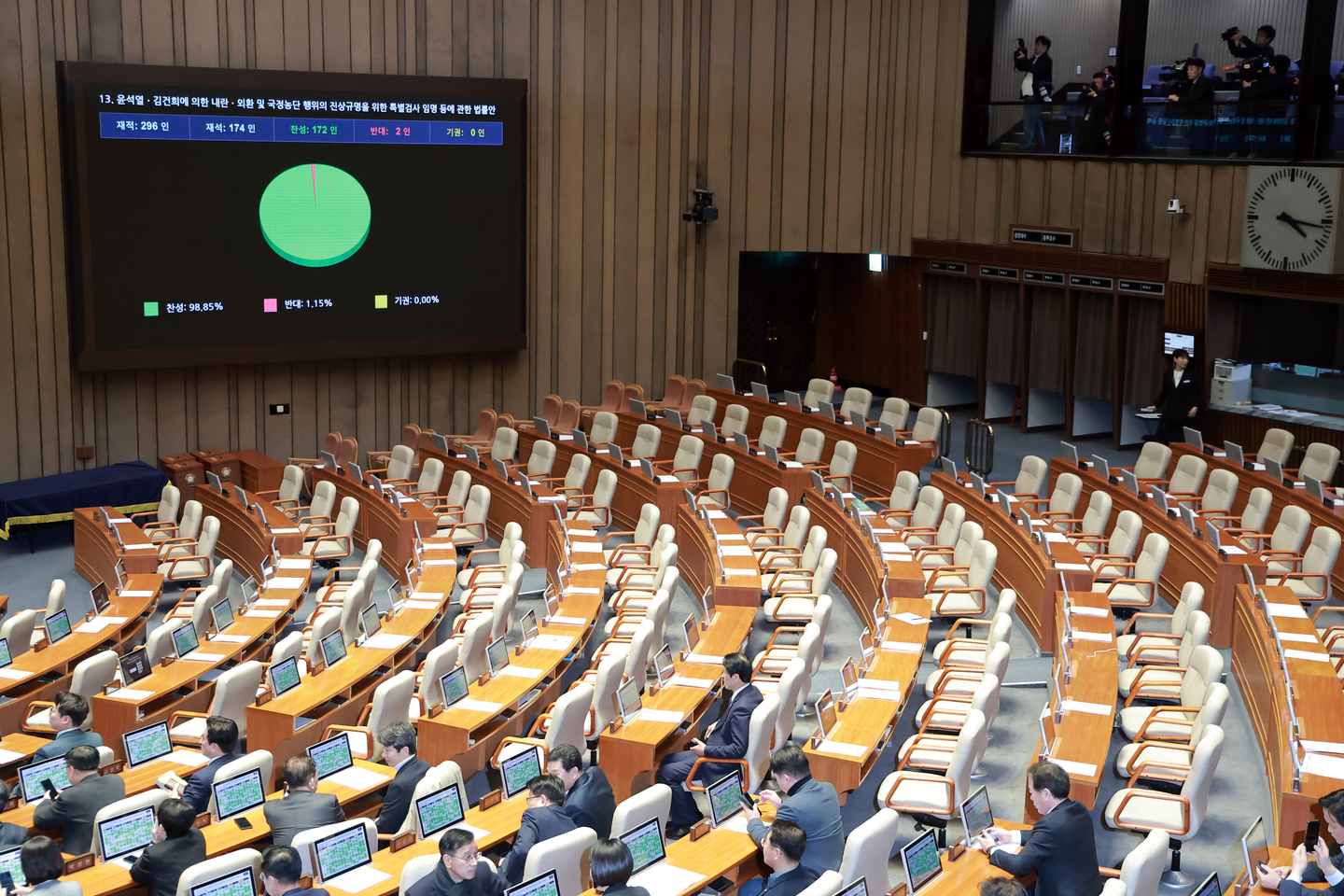 Lawmakers are seen at the main hall of the National Assembly in Yeouido, western Seoul, to vote on a second special counsel bill on Jan. 16. [YONHAP]