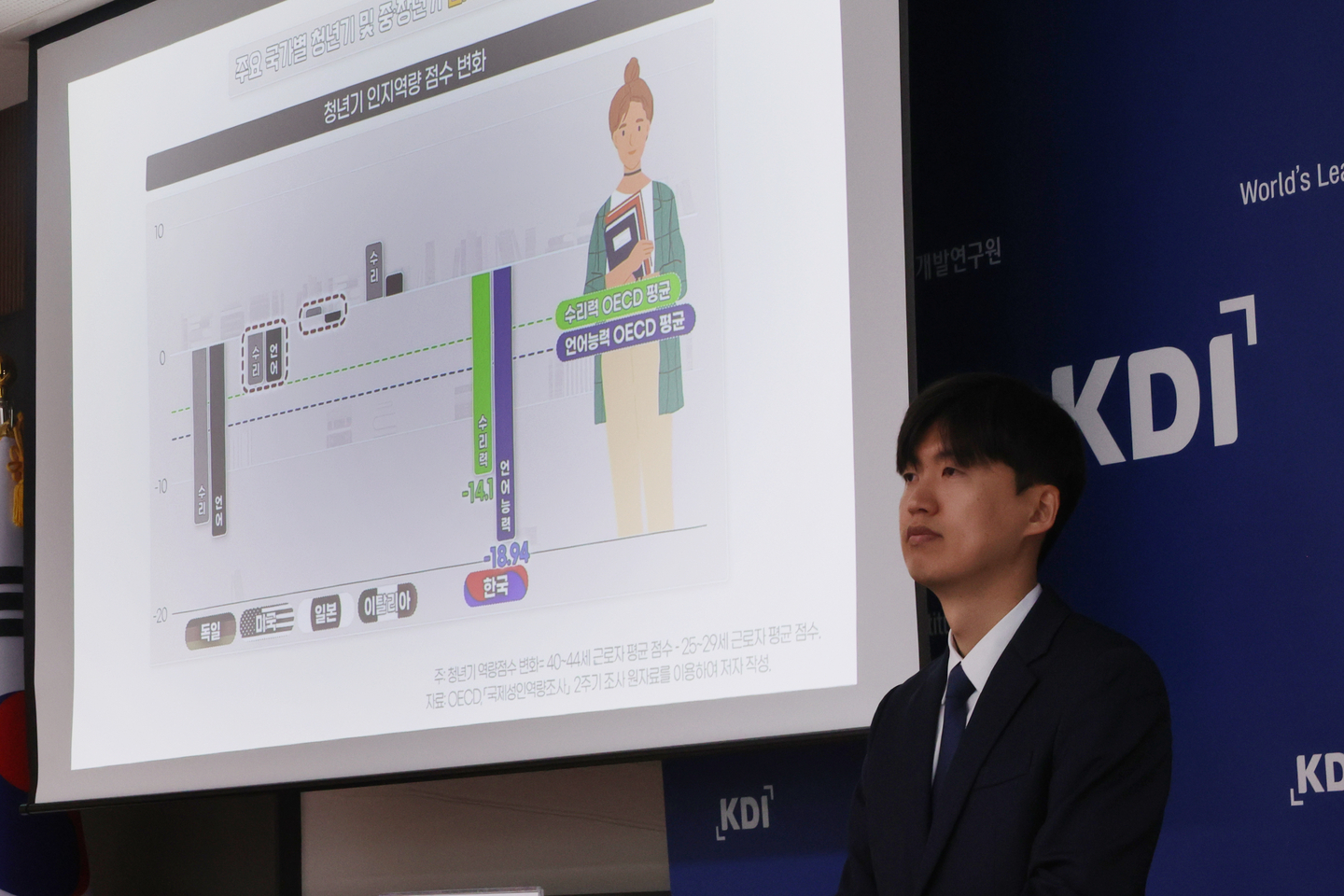 Kim Min-sub, a researcher at the Korea Development Institute, talks about the decline in Korean workers' cognitive abilities at a briefing at the government complex in Sejong on Jan. 14, 2026. [YONHAP] 