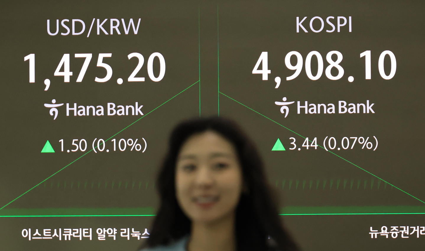 A screen in Hana Bank's trading room in central Seoul shows the Kospi trading in the morning hours of Jan. 20, 2026. [YONHAP] 