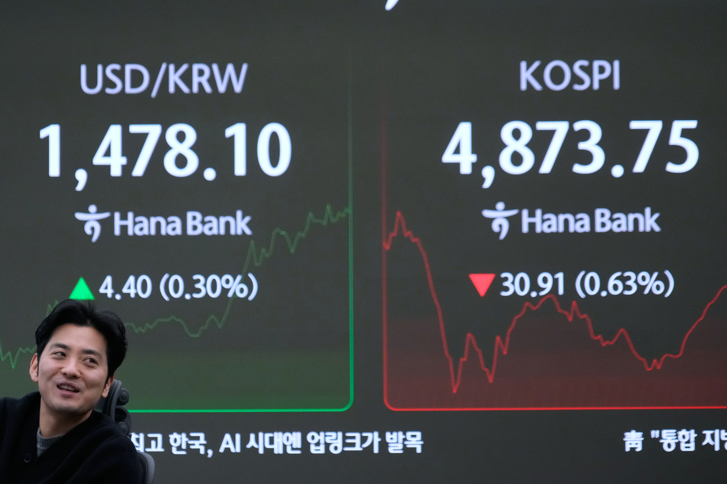 A currency trader reacts near a screen showing the Kospi at the foreign exchange dealing room of the Hana Bank headquarters in central Seoul on Jan. 20. [AP/YONHAP] 