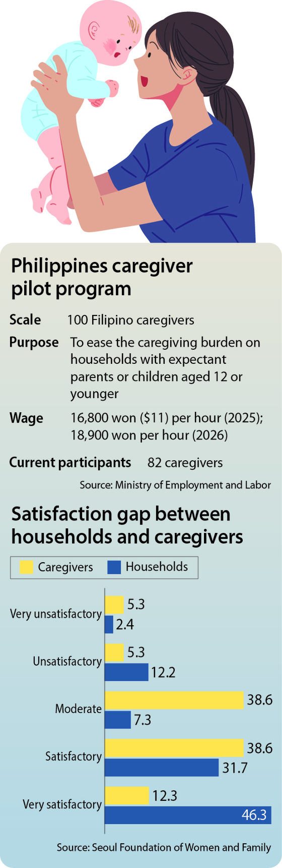 Phillipines caregiver pilot program [YUN YOUNG]