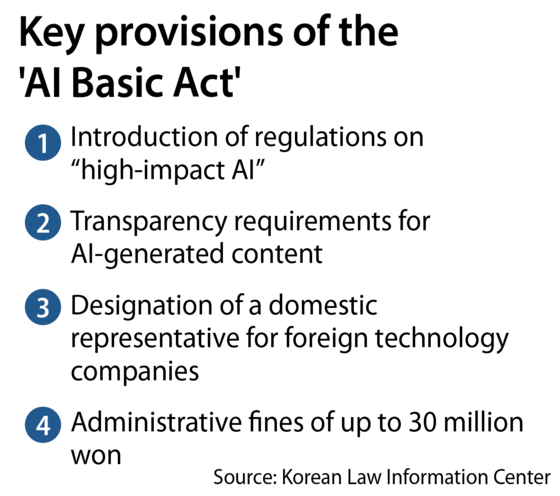 Key provision of the AI Basic Act [YUN YOUNG]