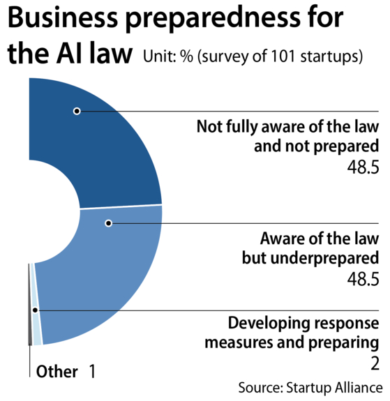 Business preparedness for the AI law [YUN YOUNG]