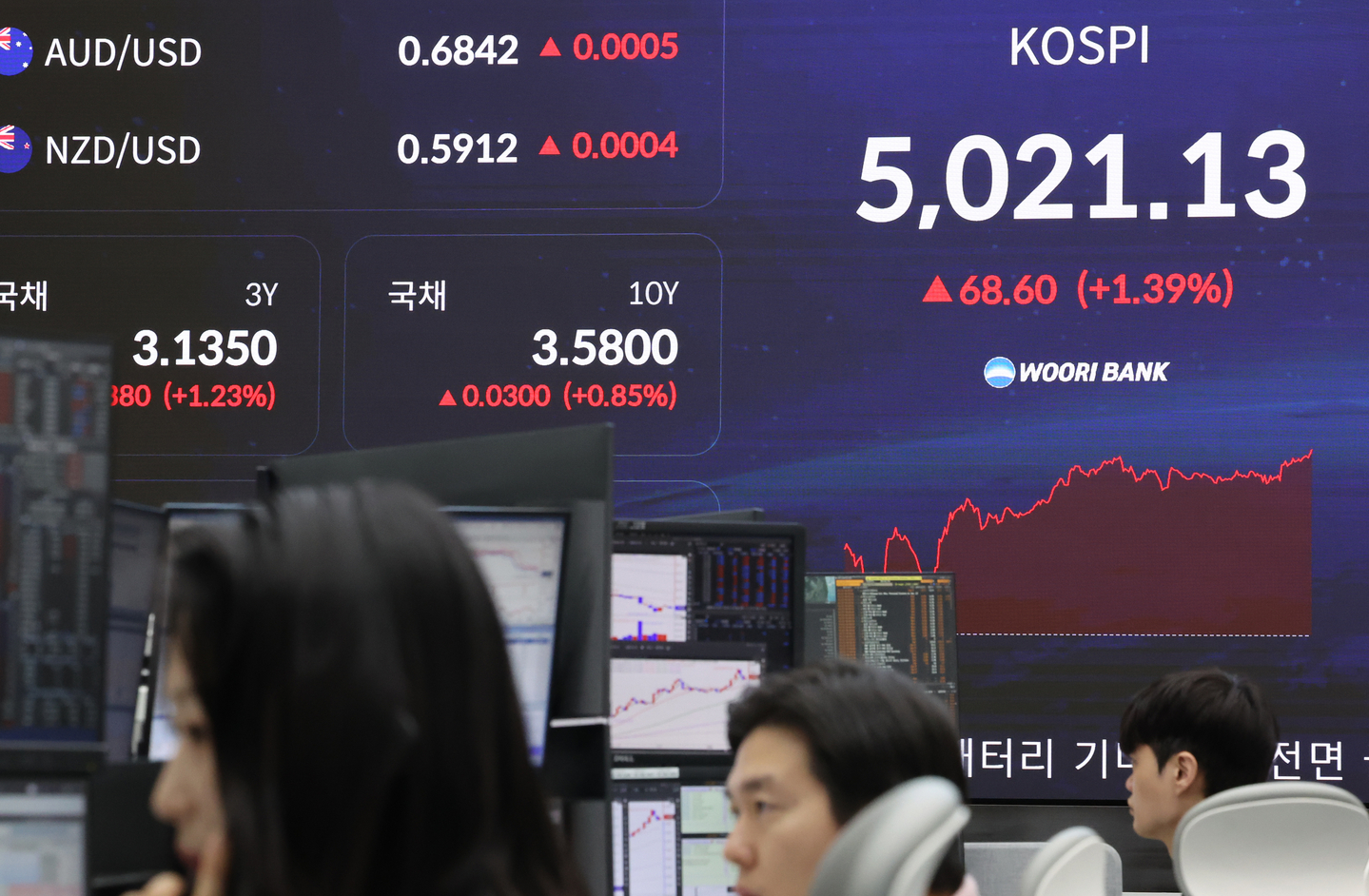 A financial data screen in the dealing room of Woori Bank in central Seoul on Jan. 23 shows the Kospi. [YONHAP] 