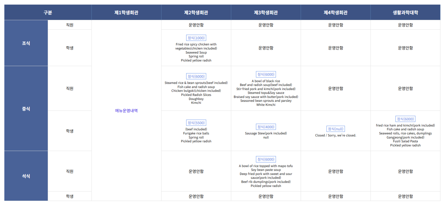 The weekly cafeteria menu uploaded to Chungnam National University's website shows which items contain beef, pork and chicken. [SCREEN CAPTURE]