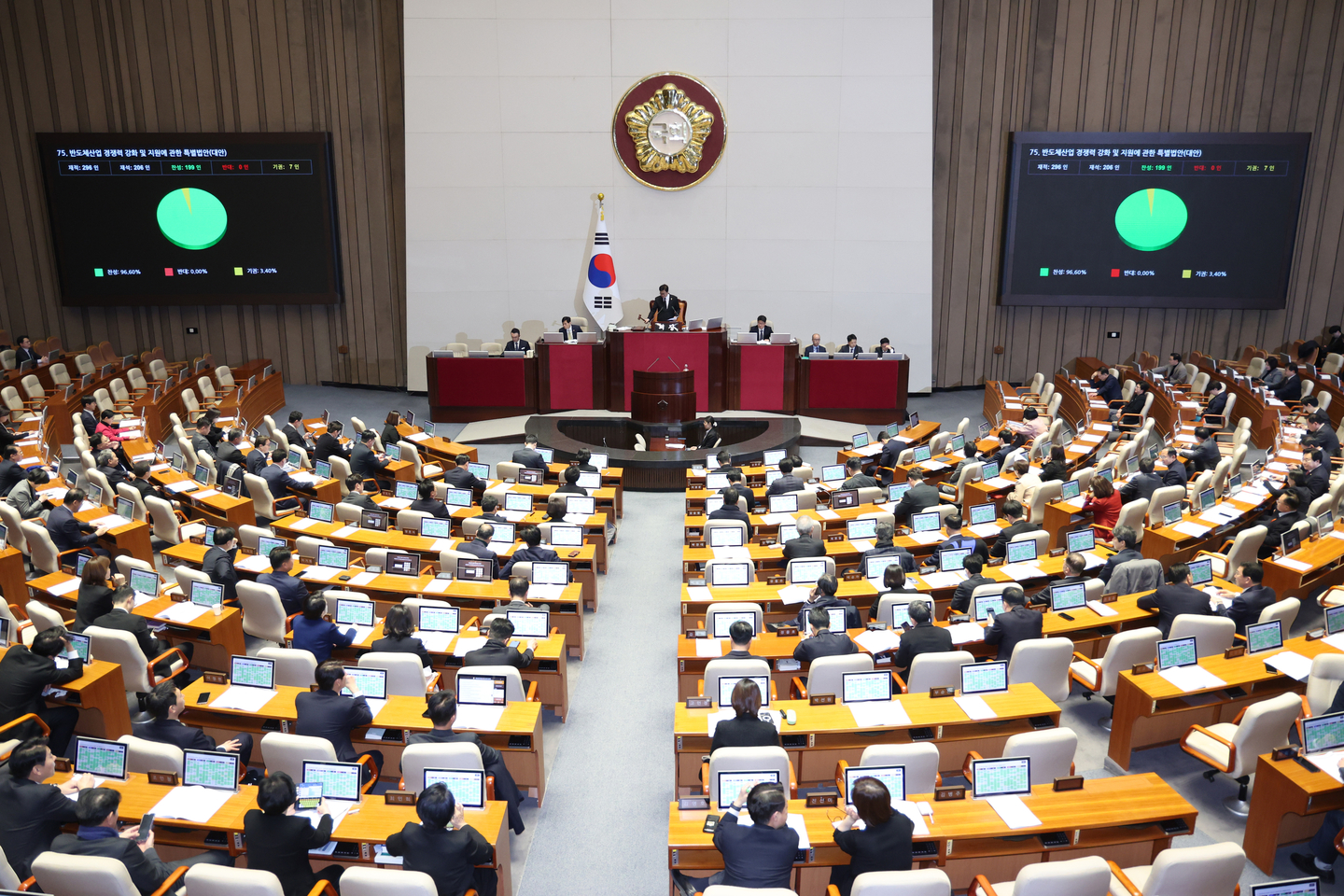 Lawmakers are seen at the main hall of the National Assembly during a vote on a special act on strengthening the competitiveness and support for the semiconductor industry, at the National Assembly in Yeouido, western Seoul on Jan. 29. [NEWS1]