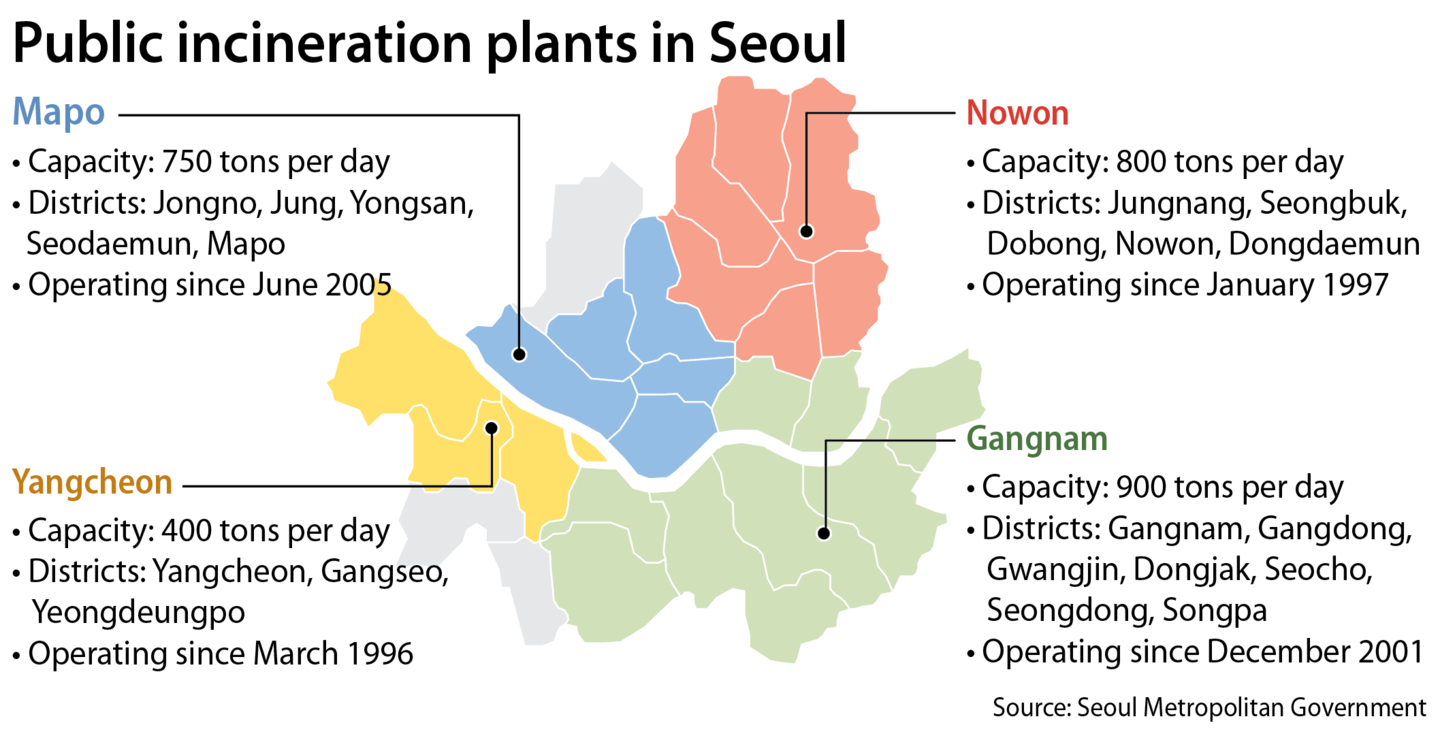 Public incineration plants in Seoul [YUN YOUNG]