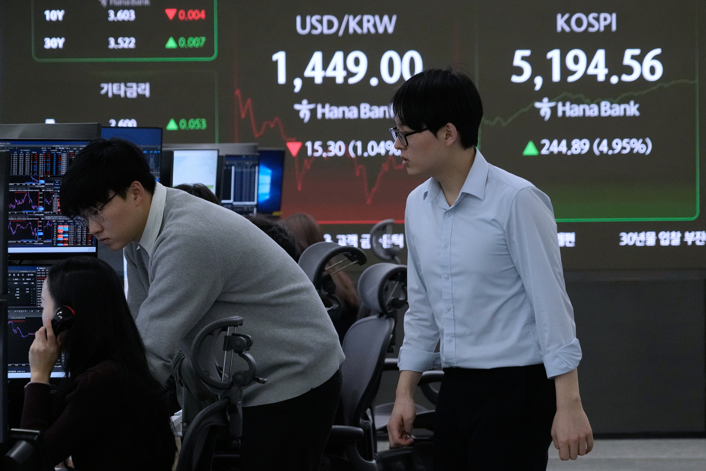 Currency traders watch monitors near a screen showing the Kospi, right, and the foreign exchange rate between dollar and won at the foreign exchange dealing room of the Hana Bank headquarters in central Seoul on Feb. 3. [AP/YONHAP]