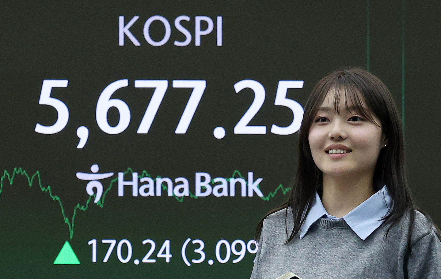 A screen in Hana Bank's trading room in central Seoul shows the Kospi closing at 5,677.25 points, up 170.24 points, or 3.09 percent, from the previous trading session on Feb. 19. [NEWS1]