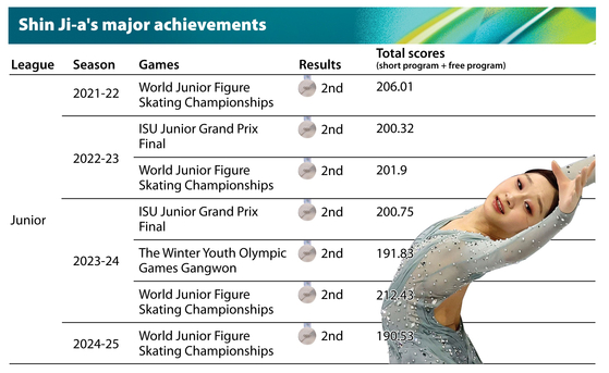Shin Ji-a's best achievements [LEE JUNG-MIN]