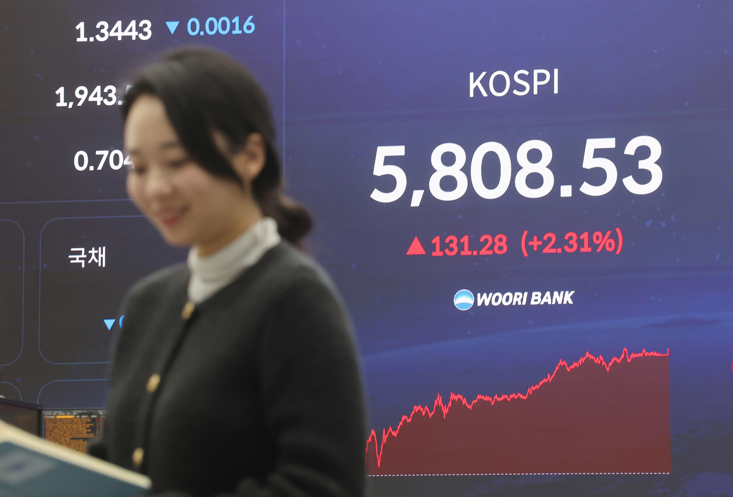 A screen in Woori Bank's trading room in central Seoul shows the Kospi closing at 5,808.53 points on Feb. 20, up 131.28 points, or 2.31 percent, from the previous trading session. [YONHAP]