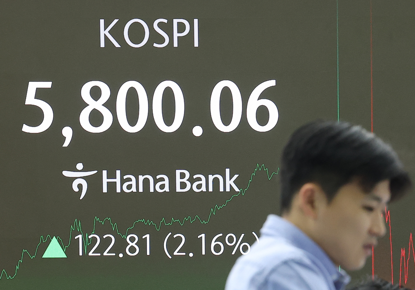 A screen in Hana Bank's trading room in central Seoul shows the Kospi trading at 5,800.06 points on Feb. 20. [YONHAP] 