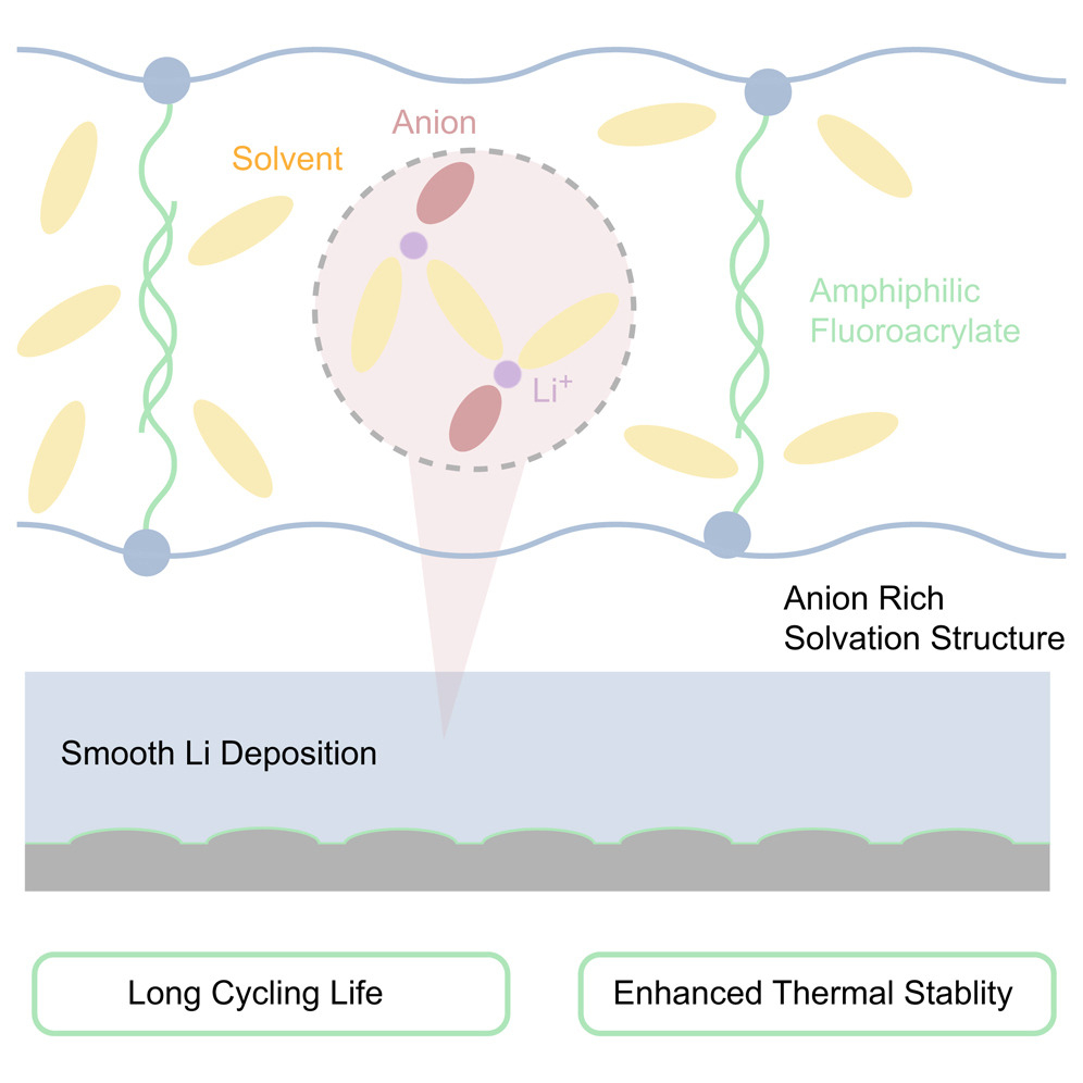A diagram from a paper on a new electrolyte developed by Samsung SDI and a joint research team from Columbia University [SCREEN CAPTURE]