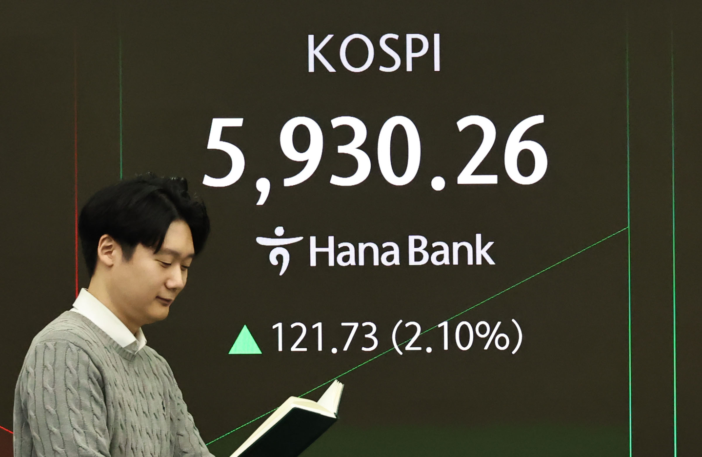 The Kospi is seen in the trading room of Hana Bank in central Seoul on Feb. 23. [YONHAP]