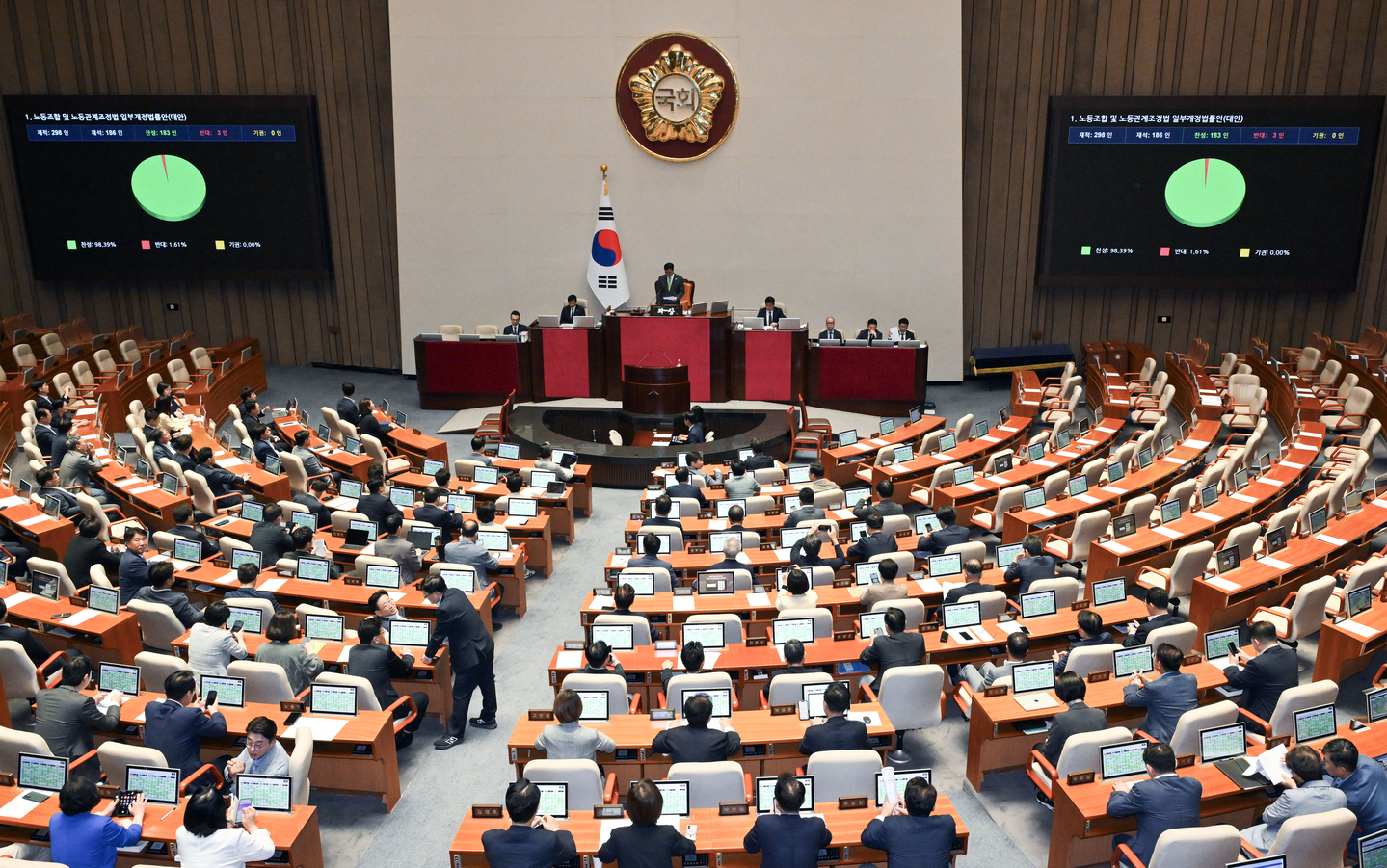 The National Assembly passes the "Yellow Envelope" pro-labor bill in a plenary session in western Seoul on Aug. 24, 2025. [JOONGANG ILBO]