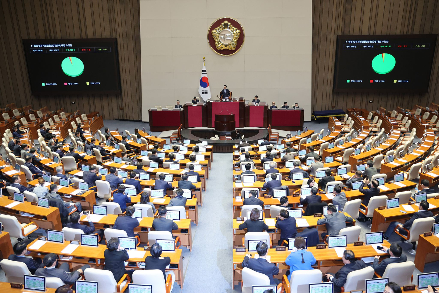 The amended bill to partially revise the Criminal Act passes during the National Assembly’s 8th plenary session of its 432nd session at the National Assembly in Yeouido, western Seoul, on Feb. 26. [NEWS1]
