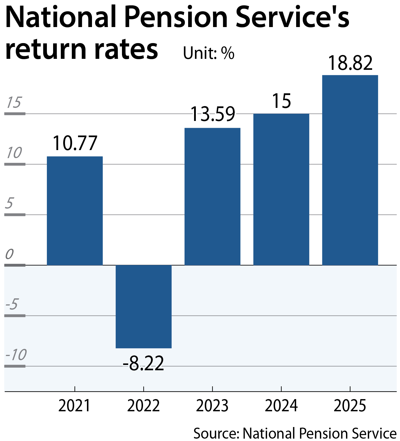 [NATIONAL PENSION SERVICE] 
