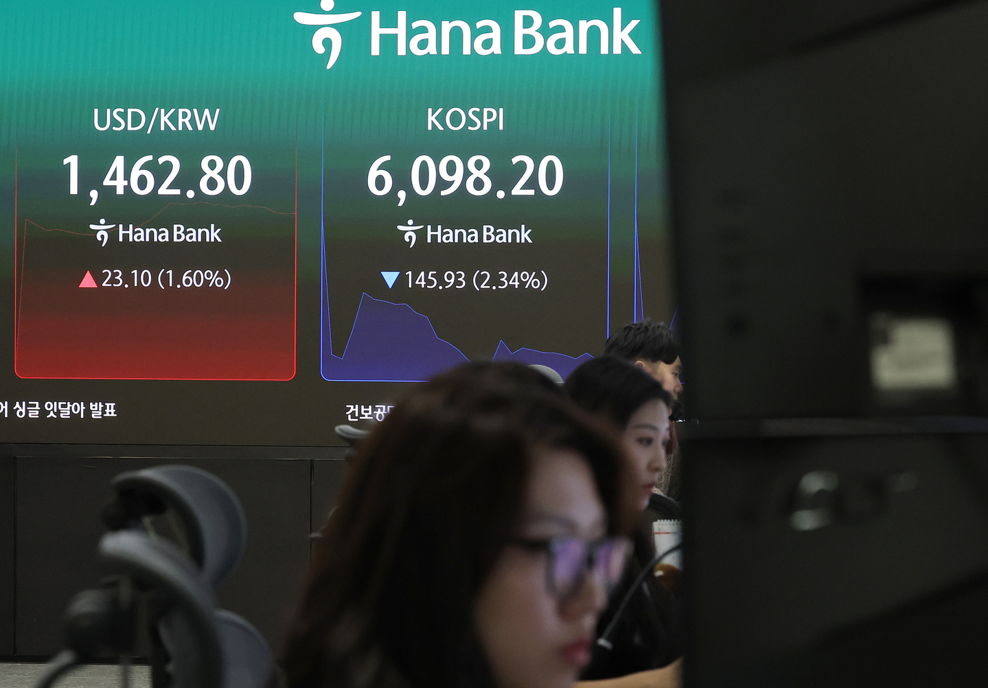 A screen showing the Kospi, top center, and the foreign exchange rate between U.S. dollar and Korean won, top left, at the foreign exchange dealing room of the Hana Bank headquarters in central Seoul, on March 3 [AP/YONHAP]