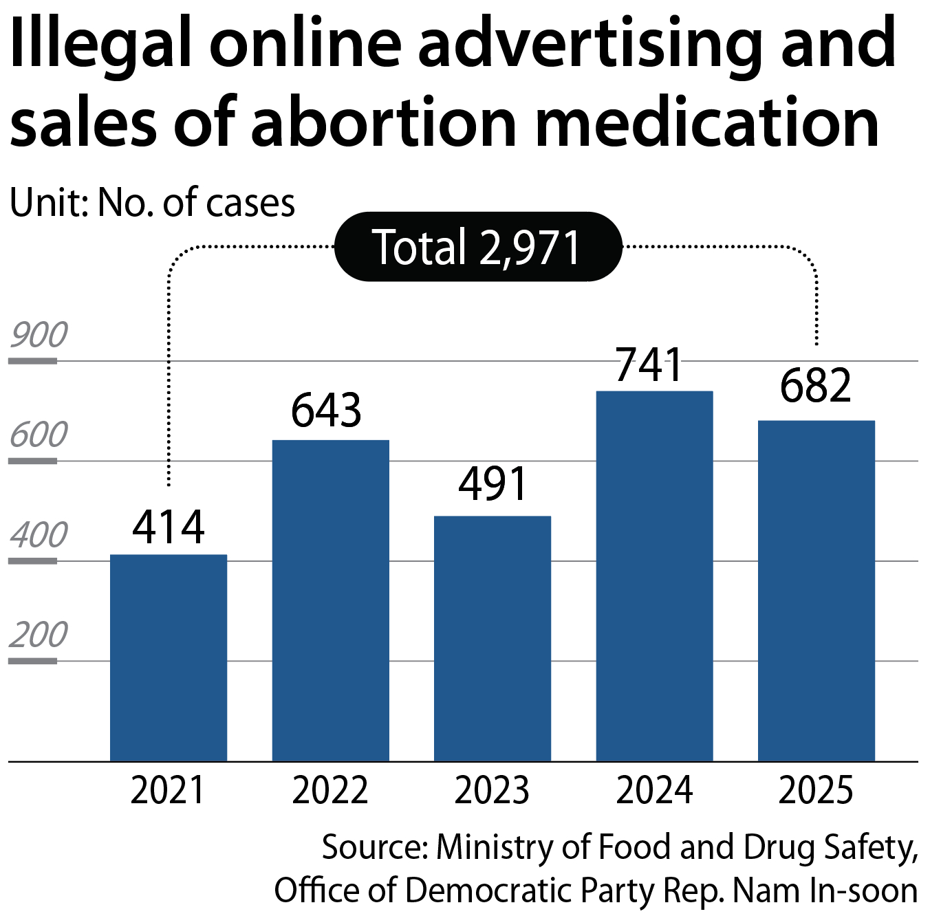 [MINISTRY OF FOOD AND DRUG SAFETY]
