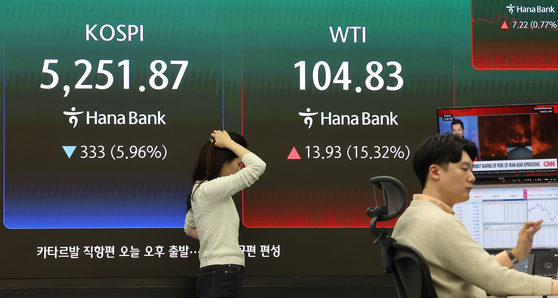 A screen in Hana Bank's trading room in central Seoul shows the Kospi closing at 5,251.87 on March 9, down 333 points, or 5.96 percent, from the previous trading session. [YONHAP]