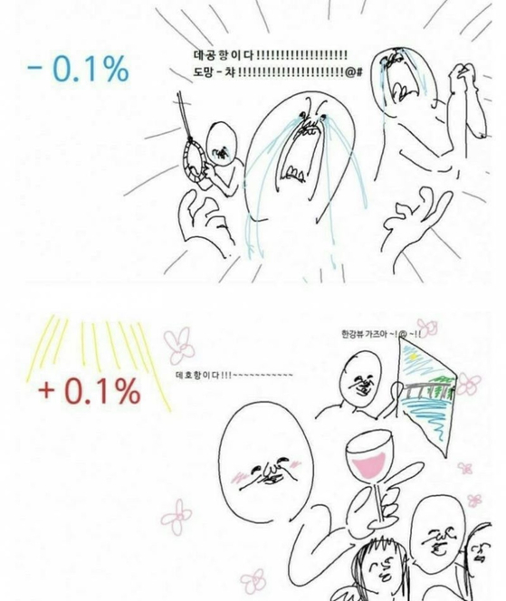 An online meme shows contrasting reactions to a 0.1 percent stock market swing. [SCREENSHOT]