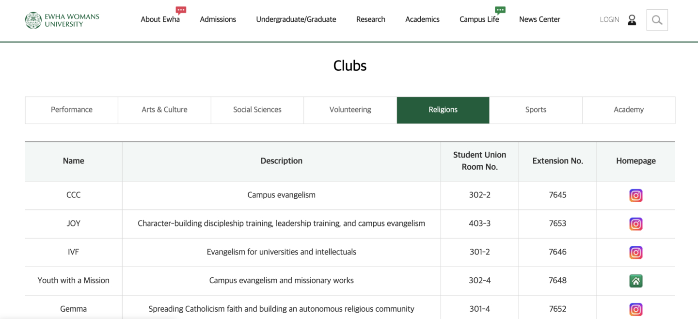 Ewha Womans University's registered club system is seen in this screenshot taken on March 13. [SCREEN CAPTURE]