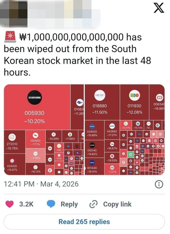 A post says Korea's stock market lost about 1 quadrillion won ($670 billion) in market value just in two days on March 3 and 4, right after the start of the Iran war. [SCREEN CAPTURE]