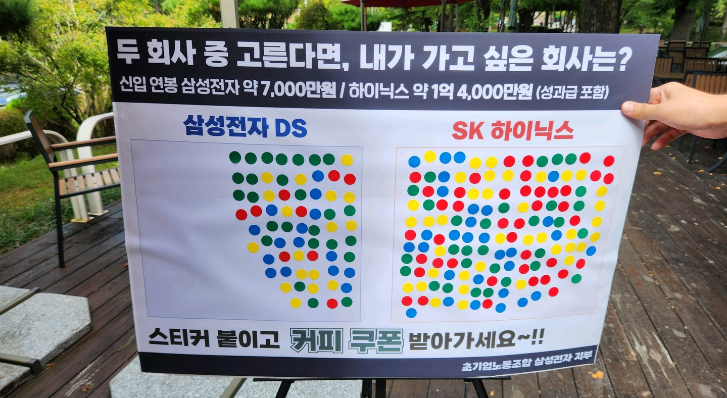 A survey conducted in 2025 by the Samsung Electronics chapter of the Samsung Group United Union, the conglomerate's cross-affiliate union, among students at a cafe near the engineering building on Sungkyunkwan University’s Natural Sciences Campus in Suwon, Gyeonggi. The survey asks students which company they want to work at: the left column being Samsung Electronics and the right SK hynix. [SAMSUNG ELECTRONICS CHAPTER OF THE SAMSUNG GROUP UNITED UNION]