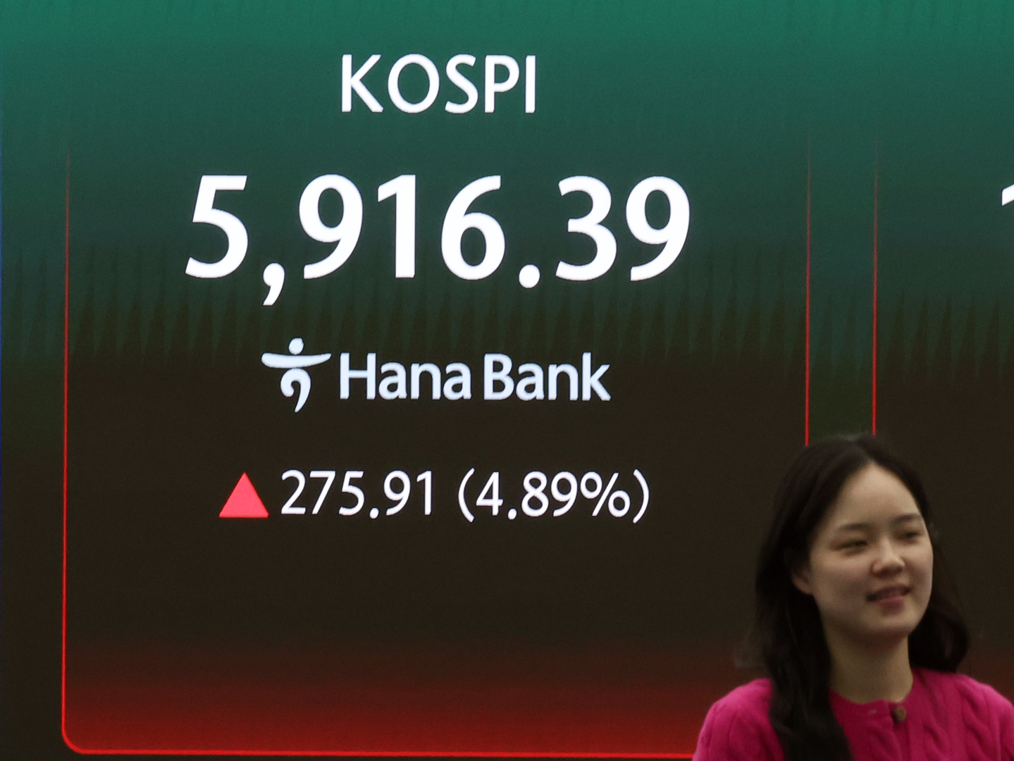 A screen in Hana Bank's trading room in central Seoul shows the Kospi after a temporary trading curb, known locally as a sidecar, was activated on the buy-side for theh Kopsi on March 18. [NEWS1]