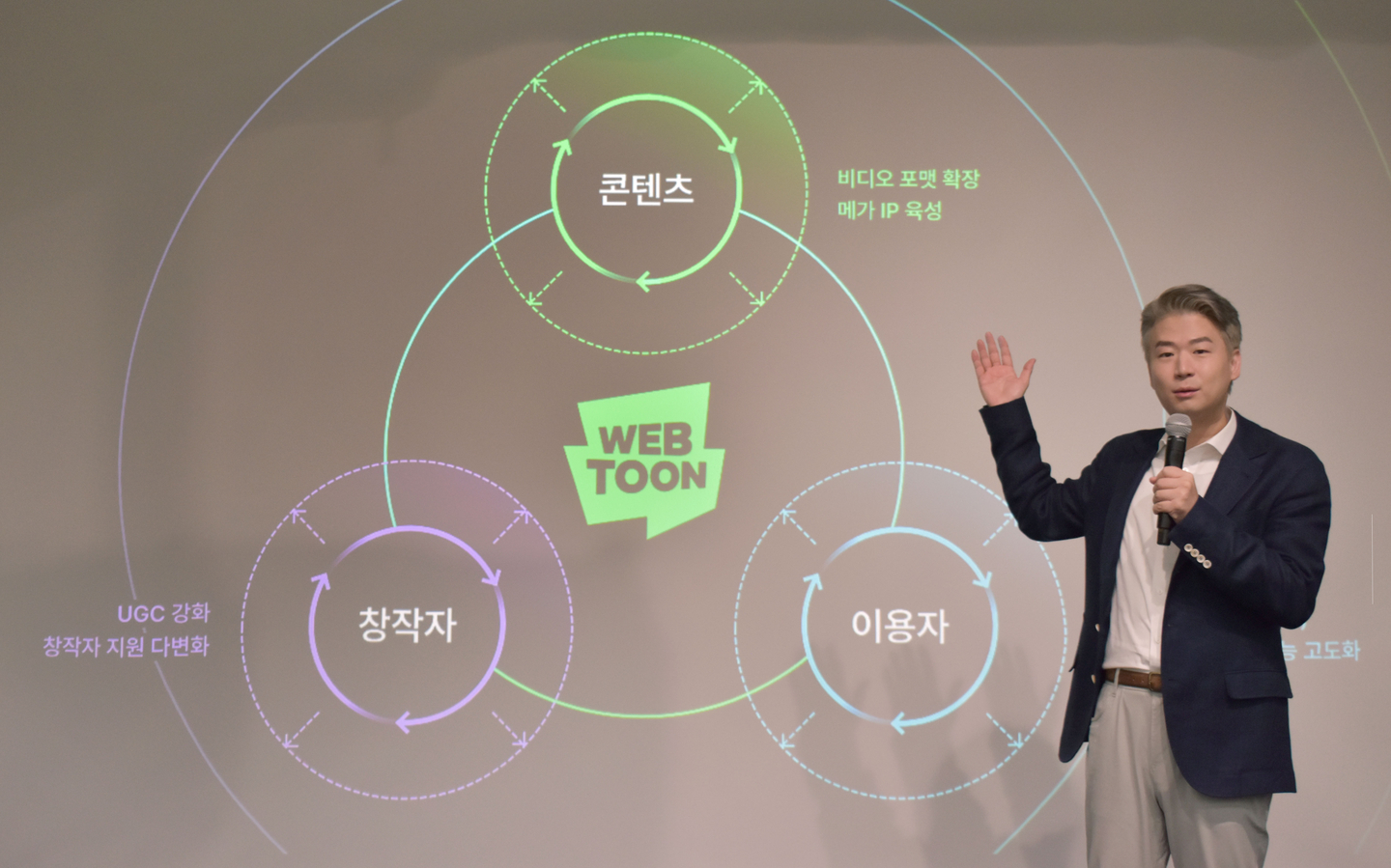 Kim Yong-soo, president of Webtoon Entertainment, speaks during a press conference at Naver Square in Gangnam District, southern Seoul, on March 17. [NAVER WEBTOON] 