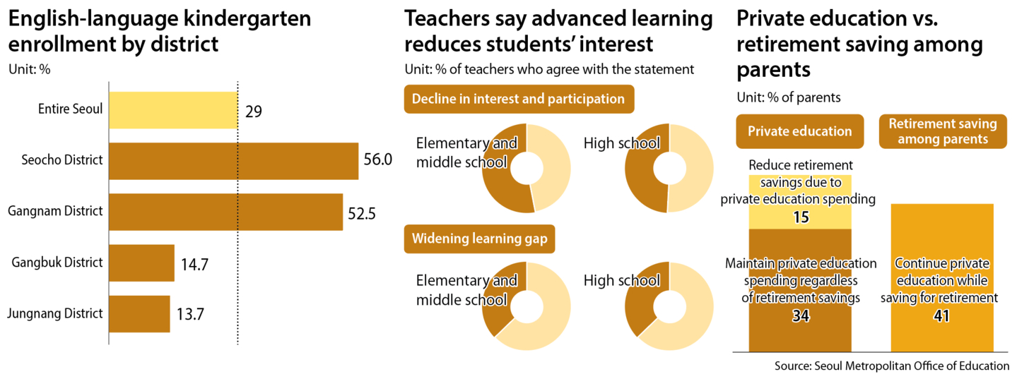 English kindergarten graphic
