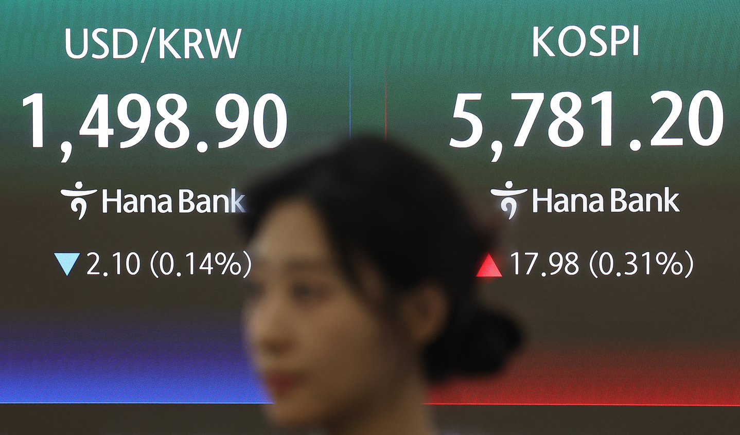 A screen in Hana Bank's trading room in central Seoul shows the Kospi closing at 5,781.20 points on March 20, up 17.98 points, or 0.31 percent, from the previous trading session. [YONHAP]