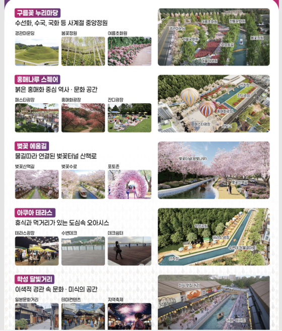 A landscaping layout for a new canal in Ulsan [ULSAN CITY GOVERNMENT]