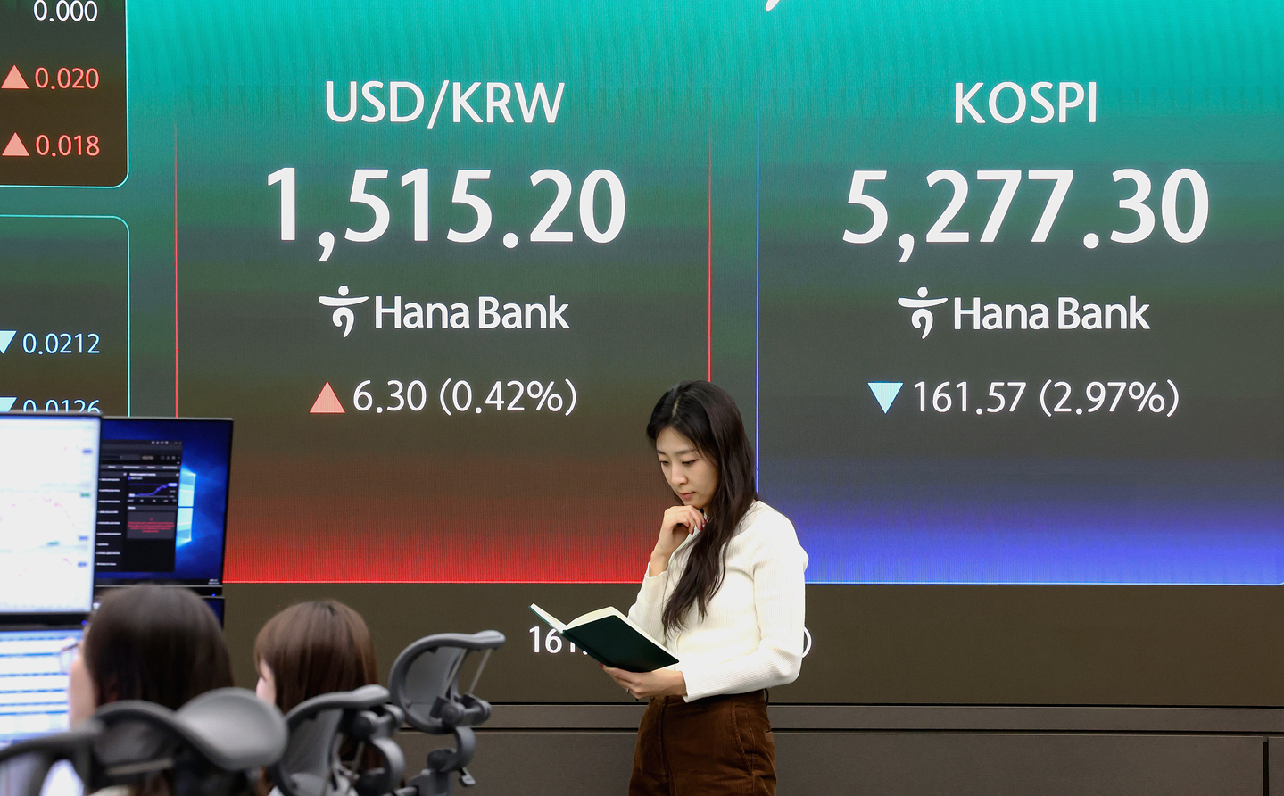 A screen in Hana Bank's trading room in central Seoul shows the Kospi closing at 5,277.3 points on March 30, down 161.57 points, or 2.97 percent, from the previous trading session. [NEWS1]