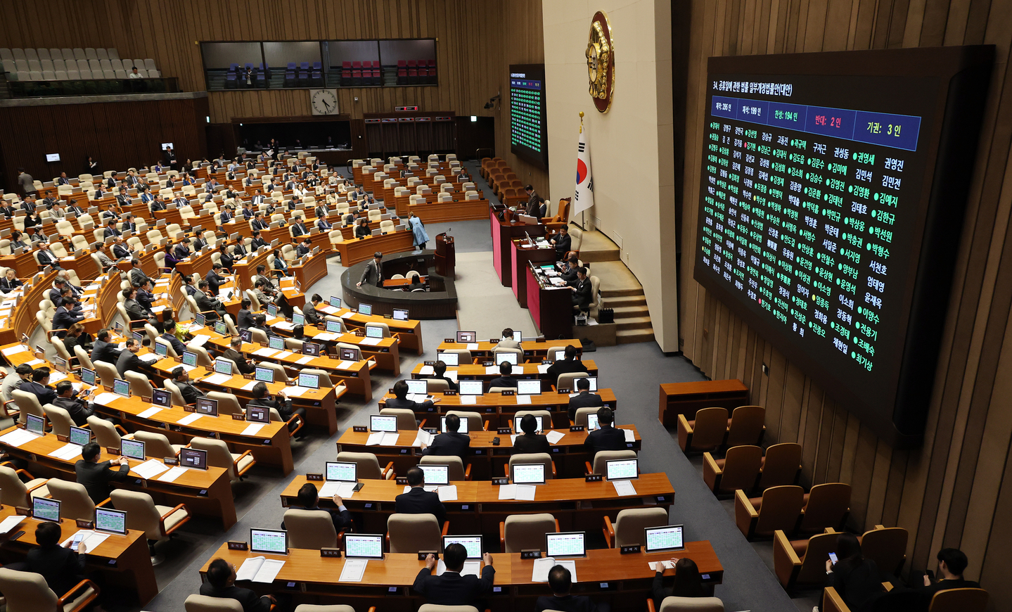 Lawmakers pass a bill that designates Labor Day as a public holiday at a plenary session at the National Assembly building in western Seoul on March 31. [YONHAP] 