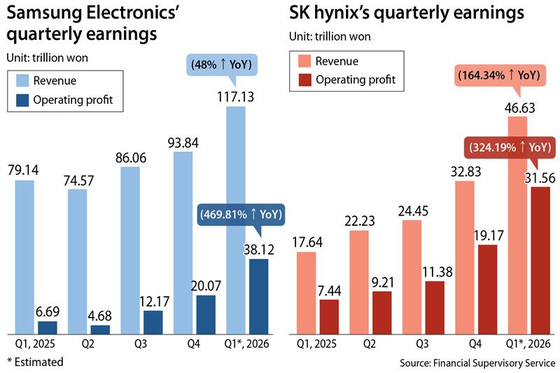 [KOREA JOONGANG DAILY]