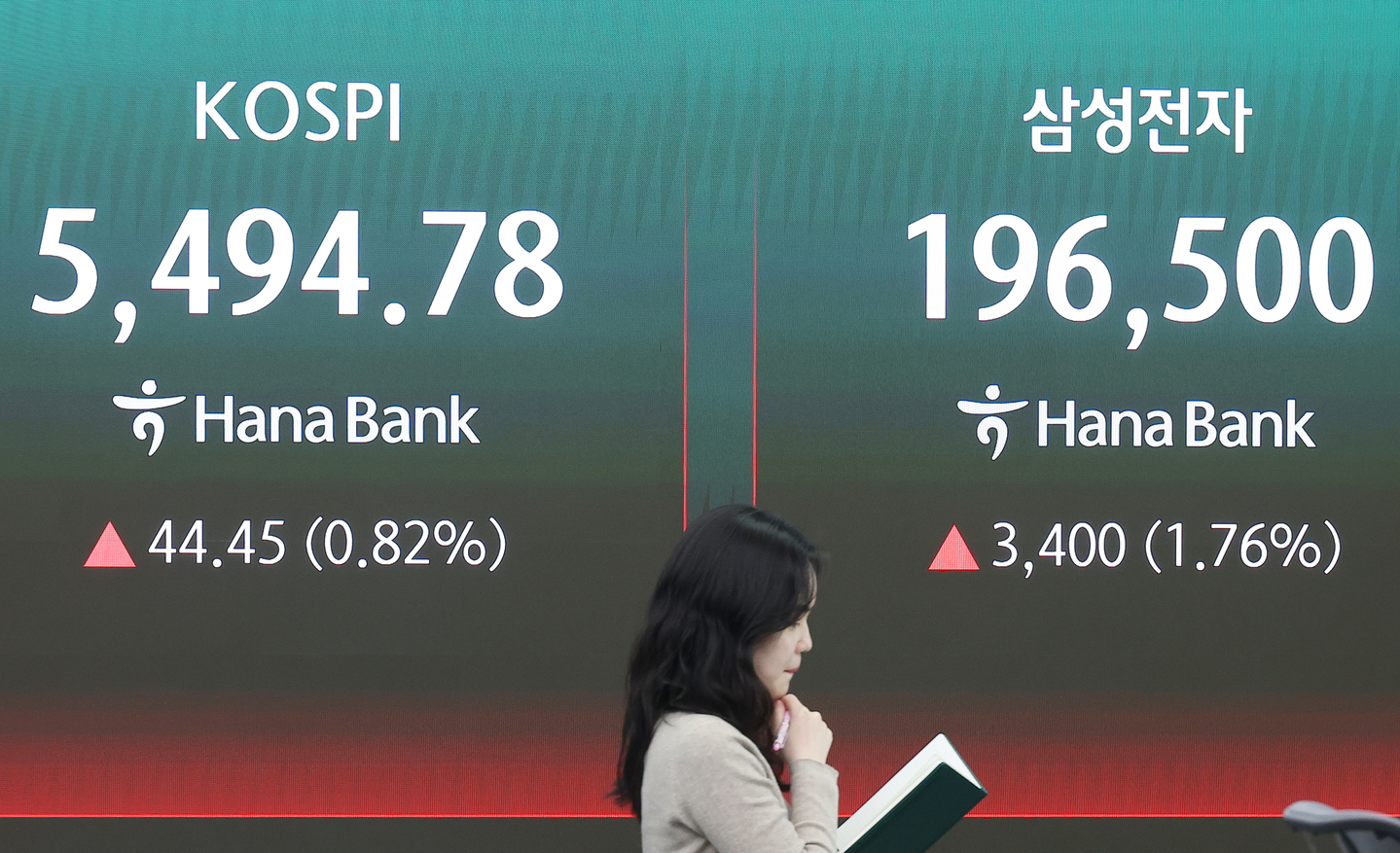 An electronic board in the trading room of Hana Bank in Seoul shows the benchmark Kospi rising 0.82 percent to close at 5,494.78 on April 7. [YONHAP] 