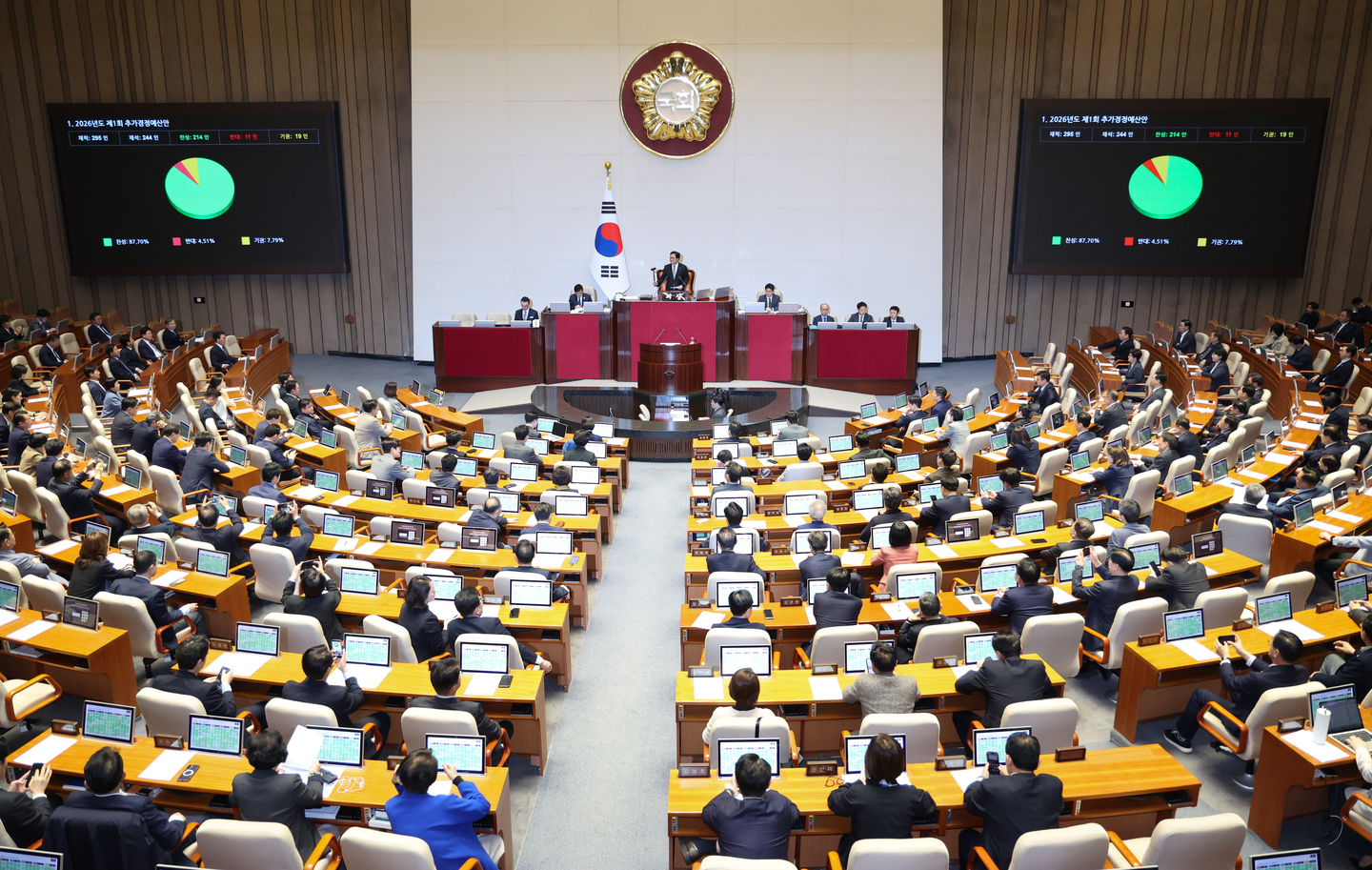 The National Assembly passes a 26.2 trillion won supplementary budget bill to response to the Middle East crisis during a plenary session at the parliament in Yeouido, western Seoul, on April 10, 2026. [NEWS1]